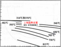 S66286
